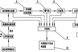 高鹽高濃度難降解工業(yè)廢水處理系統(tǒng)