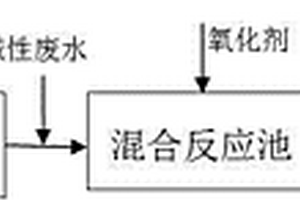 利用新生態(tài)亞鐵還原預(yù)處理工業(yè)廢水的方法