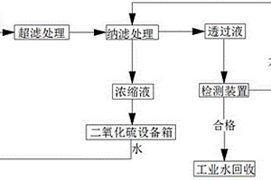 工業(yè)廢水中硫化氫的處理方法