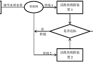 印染工業(yè)廢水處理工程項(xiàng)目的提標(biāo)改造方法