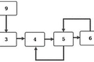 單因素高硬度工業(yè)廢水深度軟化方法及設(shè)備系統(tǒng)