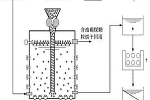 凈化工業(yè)廢水的處理系統(tǒng)