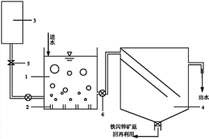 鐵閃鋅礦催化雙氧水氧化處理工業(yè)廢水的方法