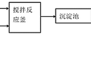 酸性工業(yè)廢水處理工藝