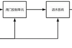 工業(yè)廢水除鹽系統(tǒng)