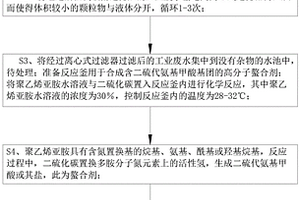 去除工業(yè)廢水中重金屬的方法