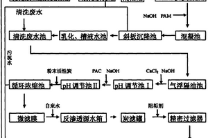 冰箱壓縮機(jī)廠工業(yè)廢水回用處理方法