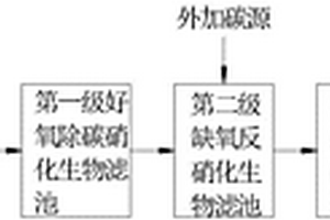 提標至優(yōu)于地表Ⅳ類水質的工業(yè)廢水處理工藝