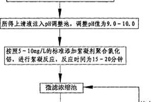 重金屬工業(yè)廢水的處理方法