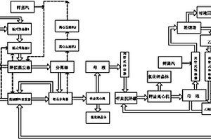 在含有氯化鈉和氯化鉀的工業(yè)廢水中分別結(jié)晶分離氯化鈉和氯化鉀的方法