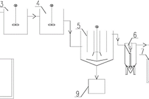 火電廠用工業(yè)廢水處理系統(tǒng)