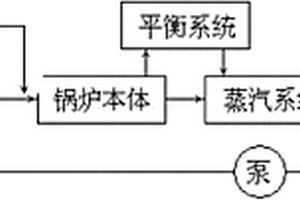 能夠?qū)崿F(xiàn)工業(yè)鍋爐廢水零排放的工藝