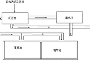 高COD、高總固工業(yè)廢水新型預(yù)處理方法