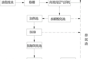 工業(yè)廢水處理機構