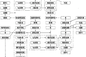 水泥工業(yè)廢水零排放處理工藝