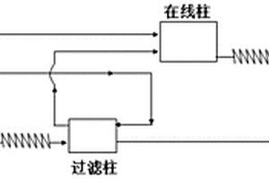 測定工業(yè)廢水中硫化物的方法