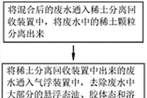 工業(yè)稀土廢水處理工藝