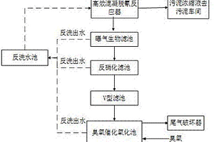 同時脫除工業(yè)園區(qū)廢水中難降解有機物、總氰和總氮的綜合處理系統(tǒng)