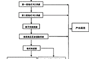 工業(yè)園區(qū)含鹽廢水的處理方法