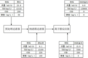 反滲透裝置排放的濃鹽水的處理系統(tǒng)及工業(yè)廢水處理系統(tǒng)