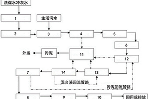 工業(yè)廢水和生活污水的綜合處理裝置