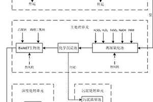 高級氧化耦合BioNET的工業(yè)園區(qū)廢水處理系統(tǒng)