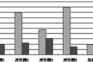 有效處理蘇氨酸發(fā)酵工業(yè)廢水的環(huán)保工藝