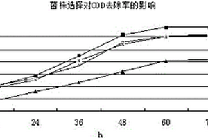 淀粉工業(yè)廢水的處理方法