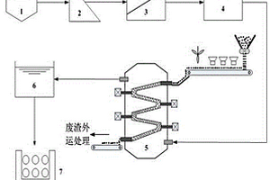 去除冶金工業(yè)廢水中錳的處理方法