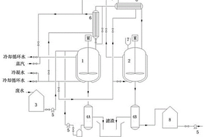 松香改性酚醛樹脂工業(yè)廢水的處理方法及設備