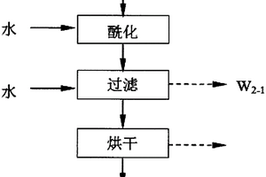 雙乙烯酮及其衍生物工業(yè)廢水處理工藝