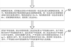 CIT高鹽分有機工業(yè)廢水處理方法