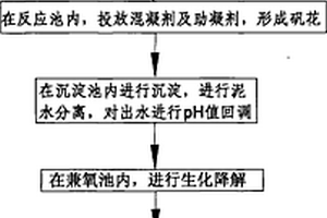 制革工業(yè)廢水的處理方法