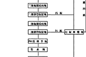 高效能工業(yè)廢水處理系統(tǒng)