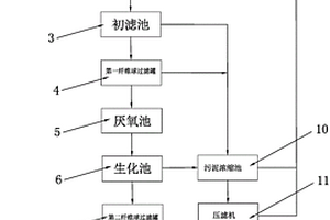 工業(yè)的廢水處理系統(tǒng)