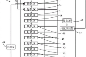 工業(yè)廢水總氮處理系統(tǒng)