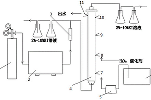 利用O<Sub>3</Sub>/H<Sub>2</Sub>O<Sub>2</Sub>協(xié)同高級氧化技術處理工業(yè)廢水的方法