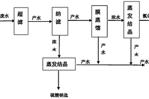 工業(yè)廢水處理系統(tǒng)及其應(yīng)用