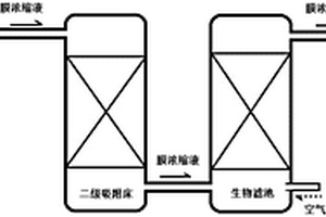 工業(yè)廢水處理后膜濃縮液的再處理方法