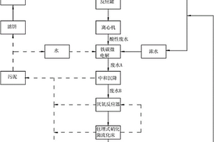 鹽酸氯苯胍工業(yè)生產(chǎn)中酸性廢水回用方法