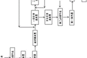 鋰電池工業(yè)生產(chǎn)洗滌廢水資源化處理系統(tǒng)