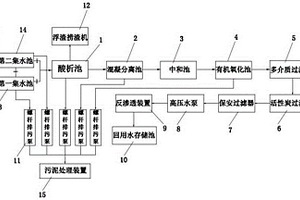 線路板工業(yè)廢水高效處理系統(tǒng)