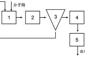 高濃度工業(yè)廢水的深度處理方法