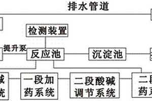 廢水再利用除工業(yè)磷系統(tǒng)