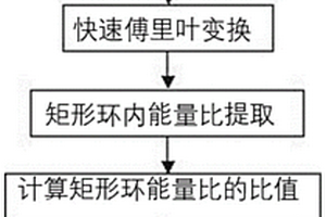 基于機(jī)器視覺的快速工業(yè)廢水危害等級檢測算法