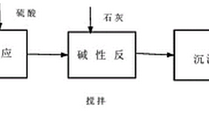 處理工業(yè)廢水中六價(jià)鉻離子的方法