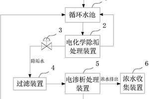 工業(yè)廢水除垢脫鹽水處理系統(tǒng)