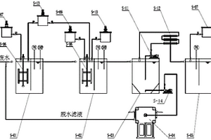 鉛鋅工業(yè)冶煉廢水的短程膜分離處理系統(tǒng)