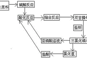 利用工業(yè)廢水資源生產(chǎn)亞磷酸的方法