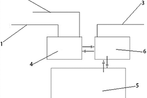 工業(yè)洗衣機廢水選擇性回收系統(tǒng)